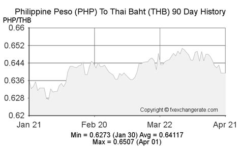1190 thb to php|Thai bahts to Philippine pesos Exchange Rate. Convert .